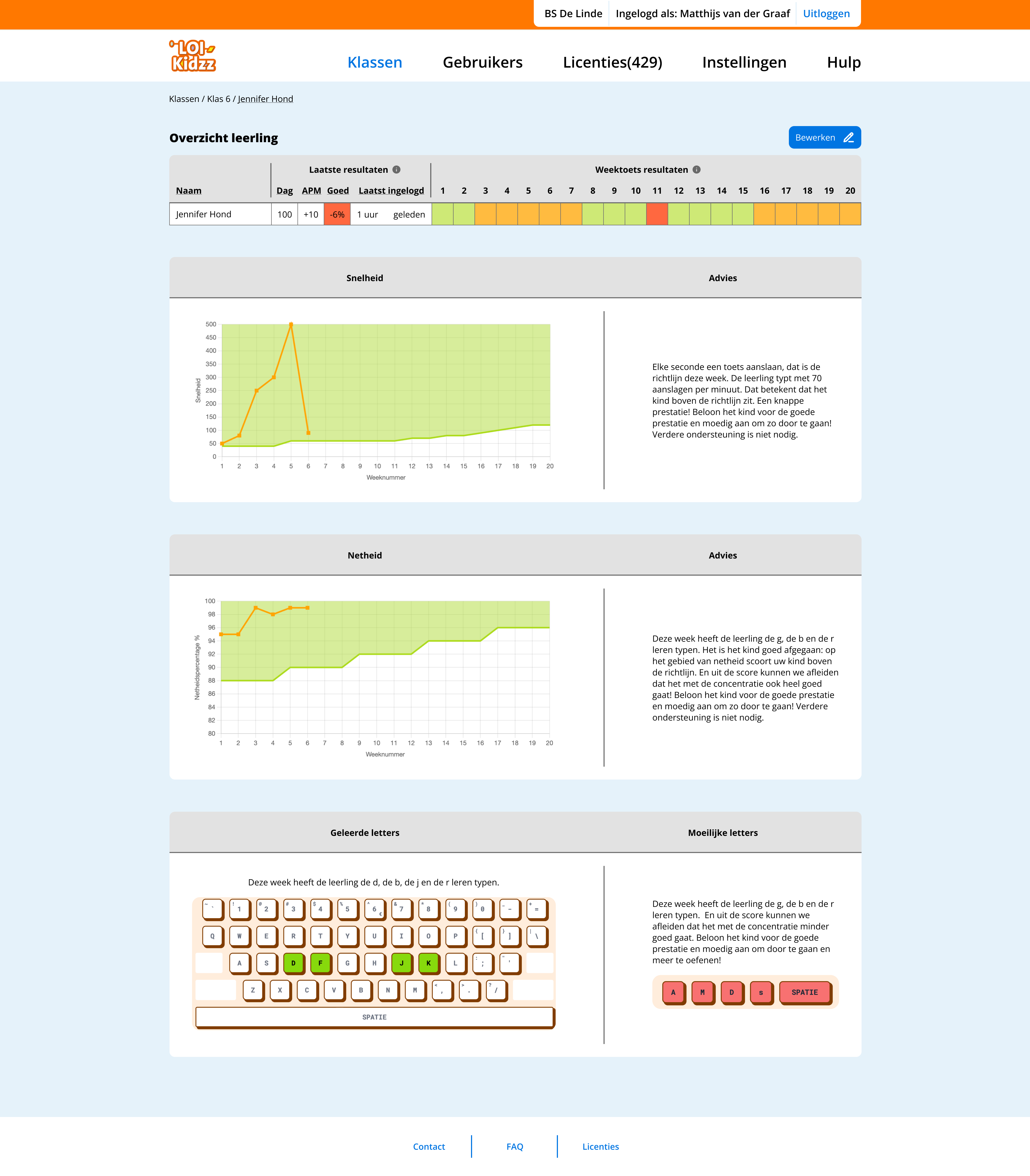 Student performance dashboard showing weekly progress data and personalized feedback